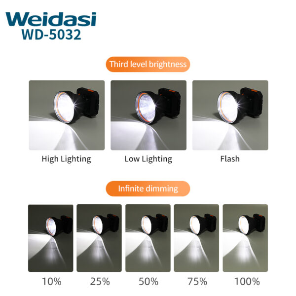 مصباح أمامي LED قابل لإعادة الشحن قابل للإضاءة الاحترافية إضاءة أمامية متحركة متحركة للتخييم مصباح أمامي متحرك للتخييم